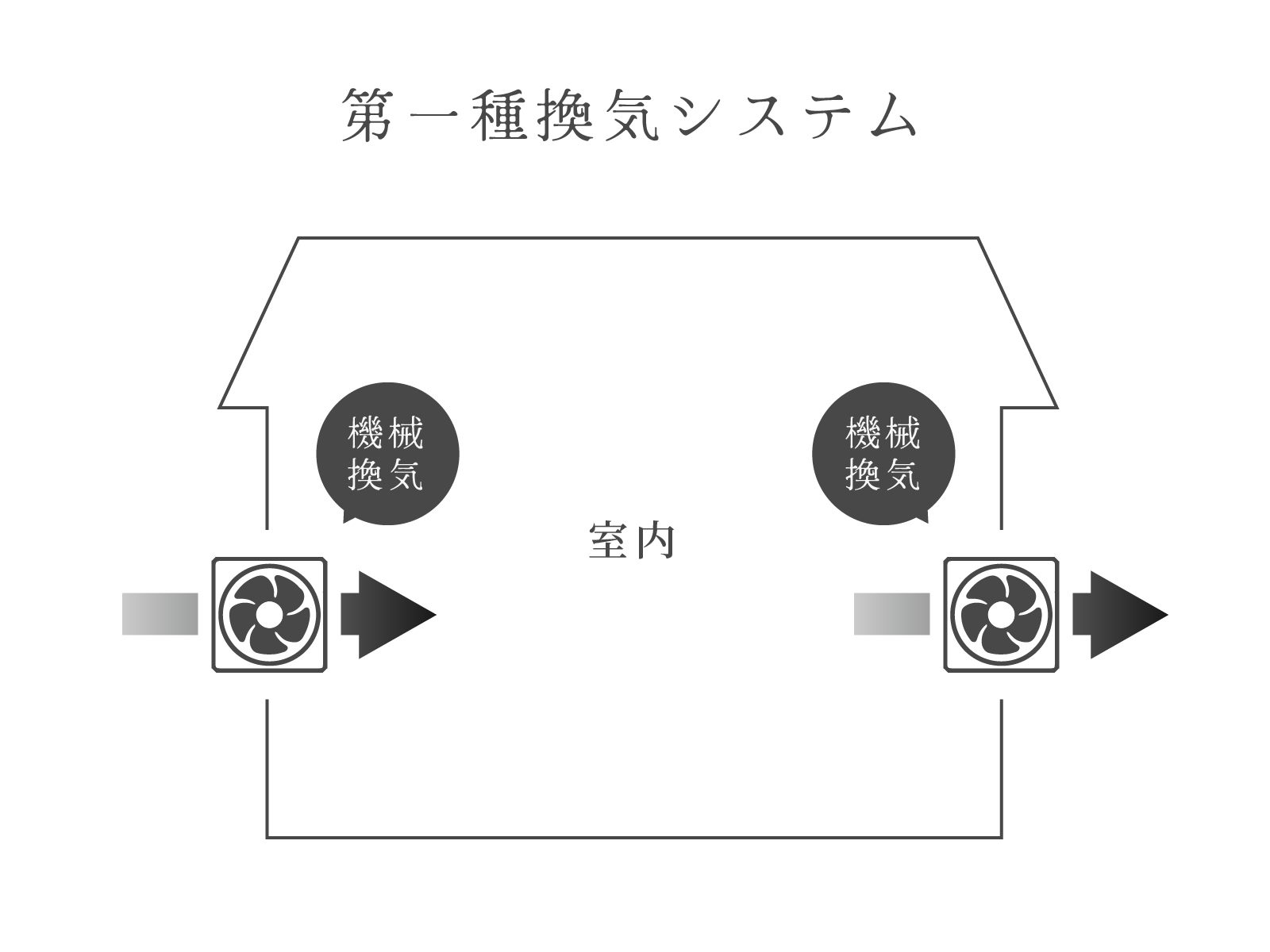 第1種換気